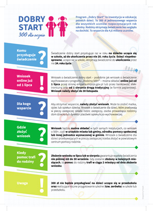 2018 06 15 dobry start ulotka1