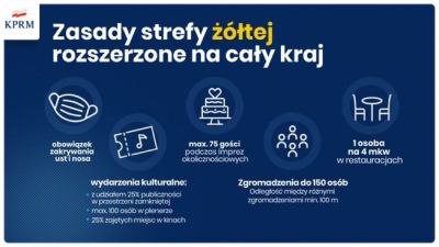 strefa zolta